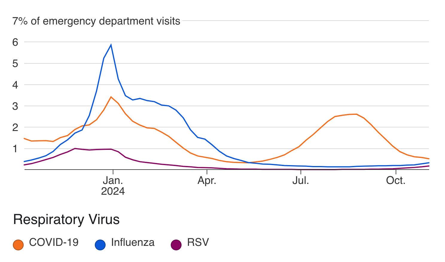 fall-vaccine-stats