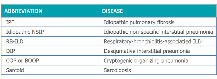 types-of-ILD-chart