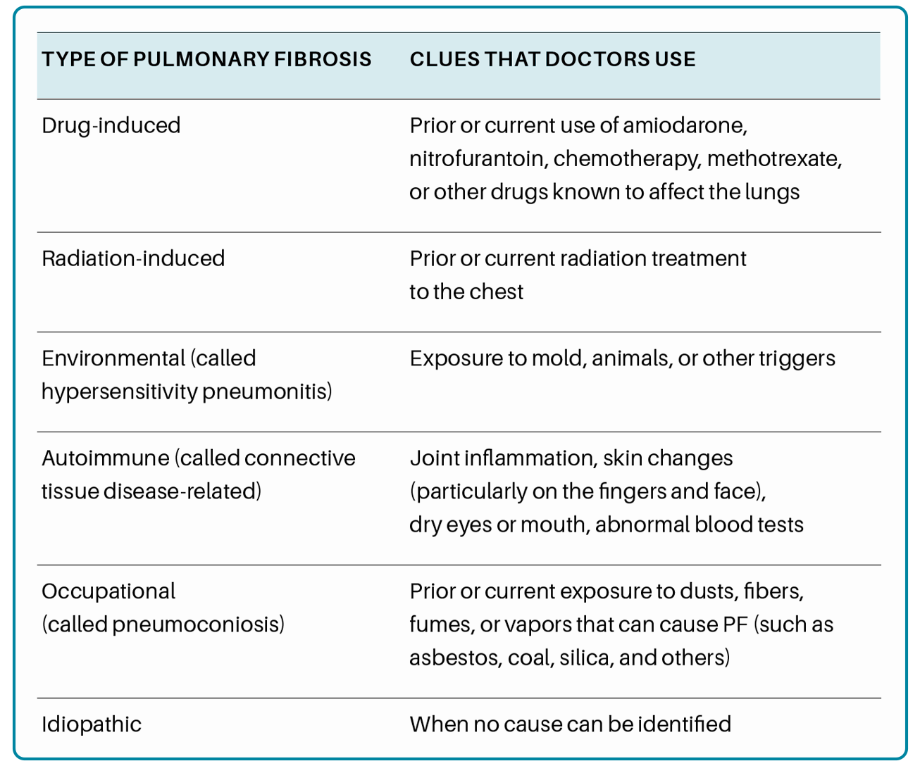 facts-about-pulmonary-fibrosis